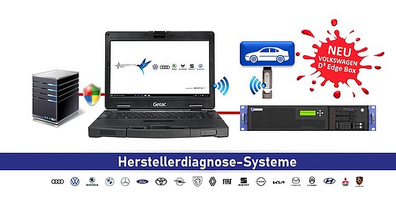 Original Herstellerdiagnose-Systeme Original Herstellerdiagnose-Systeme